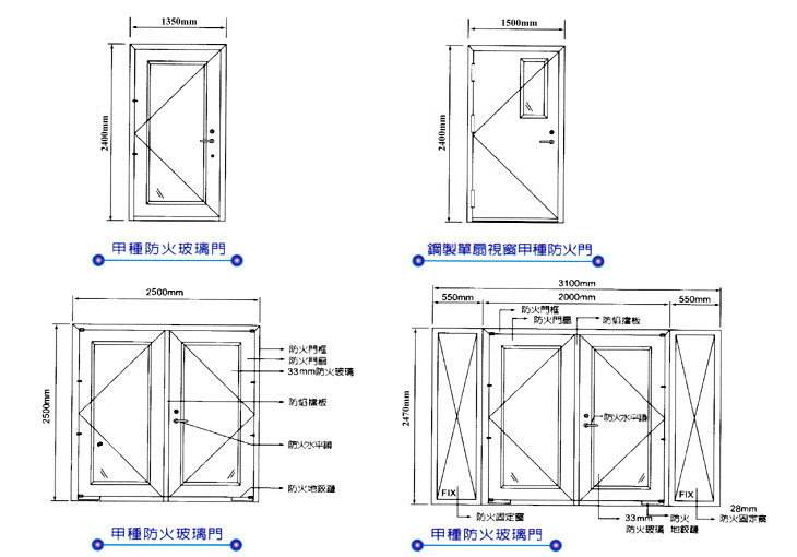 智能鋼質防火門發(fā)展緩慢的限制因素有哪些